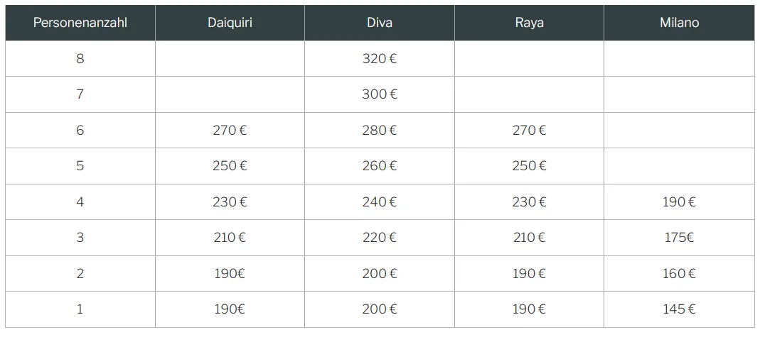 Rurseeparadies Kienert - Kienert Christof - Ferienhaus - Preise